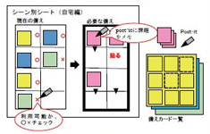 イメージ:障害者の災害対策チェックキット教材イメージ3